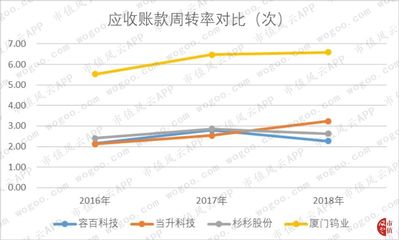 容百科技:行业出货量第二,现金流值得关注 | 科创板风云